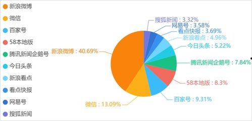 娱乐吃瓜舆情分析,吃瓜舆情深度解析